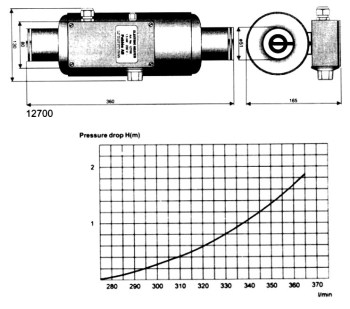 ����������� � ���������