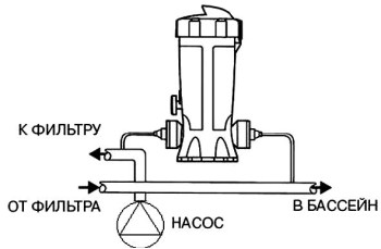 ��������, ������� ��� ���������