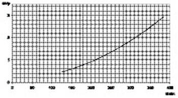 ������������������