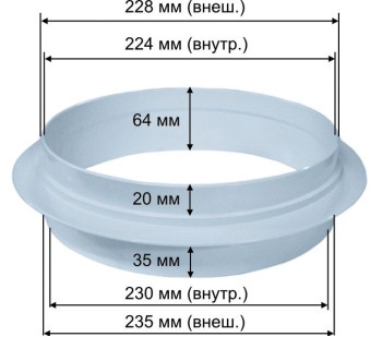 �������� ��� ���������